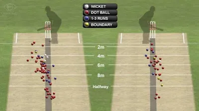 Use of Hawk-eye technology in pitch report of a cricket match